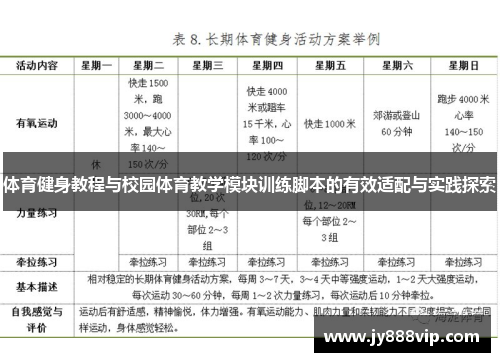 体育健身教程与校园体育教学模块训练脚本的有效适配与实践探索