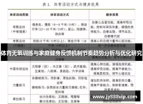 体育无氧训练与家庭健身反馈机制节奏趋势分析与优化研究