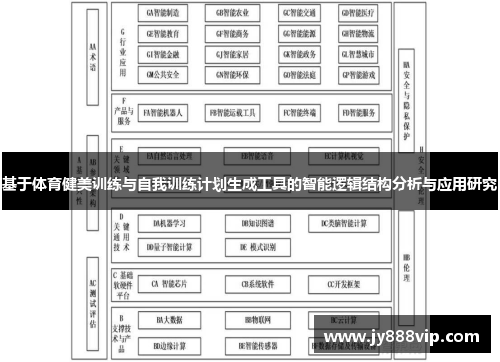 基于体育健美训练与自我训练计划生成工具的智能逻辑结构分析与应用研究