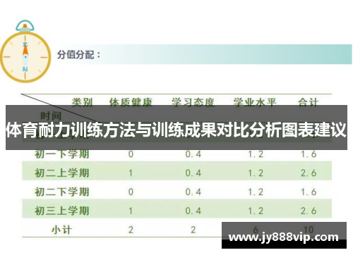 体育耐力训练方法与训练成果对比分析图表建议
