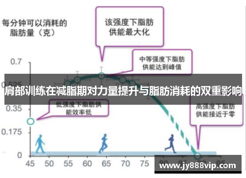 肩部训练在减脂期对力量提升与脂肪消耗的双重影响